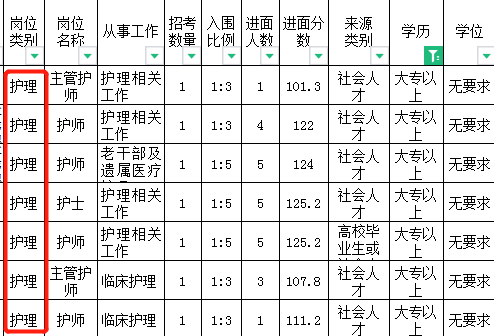 2024年大?？梢詧?bào)名的部隊(duì)文職!