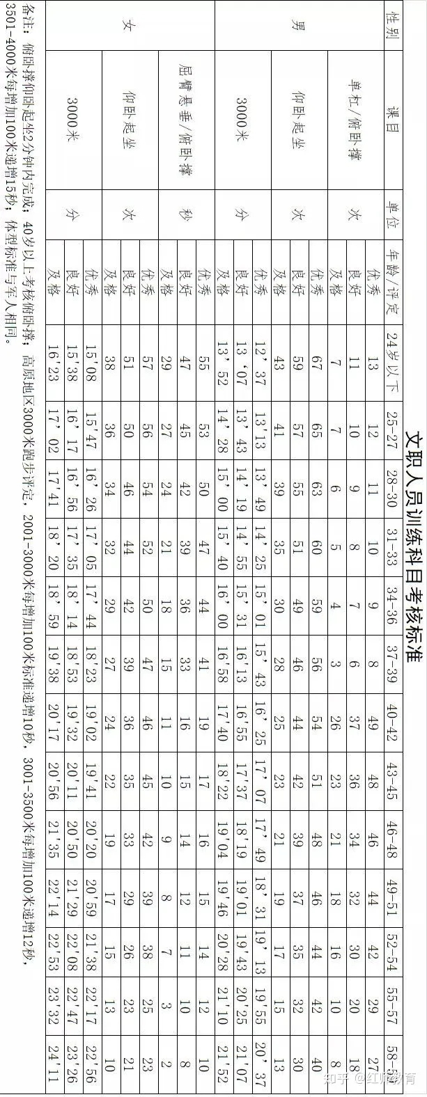 注：為保持觀感，請(qǐng)橫屏觀看！