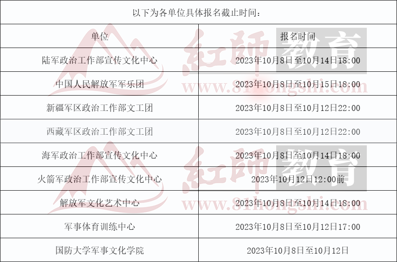 2024軍隊(duì)文職藝術(shù)崗招錄131人！