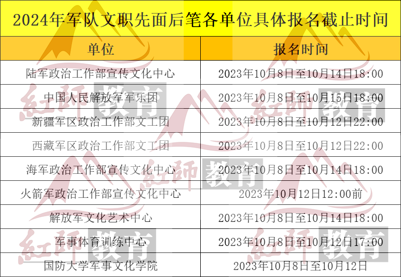 2024軍隊文職先面試后筆試崗位報考各單位截止時間