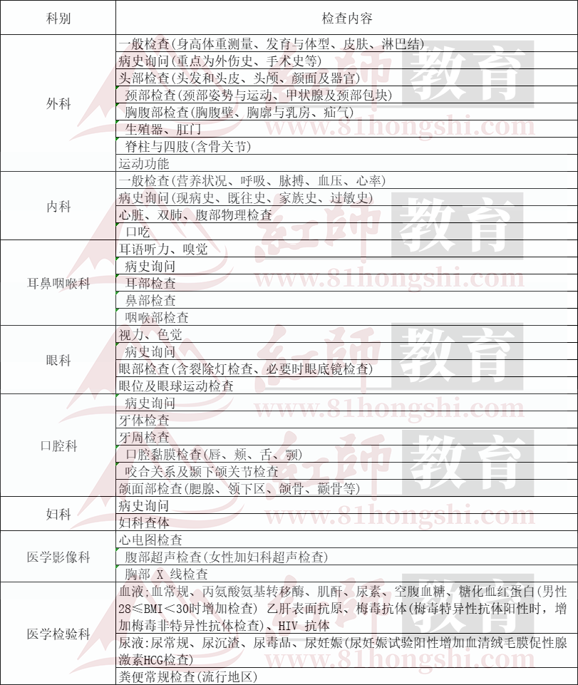 部隊文職裸檢嗎，哪些項目裸檢?