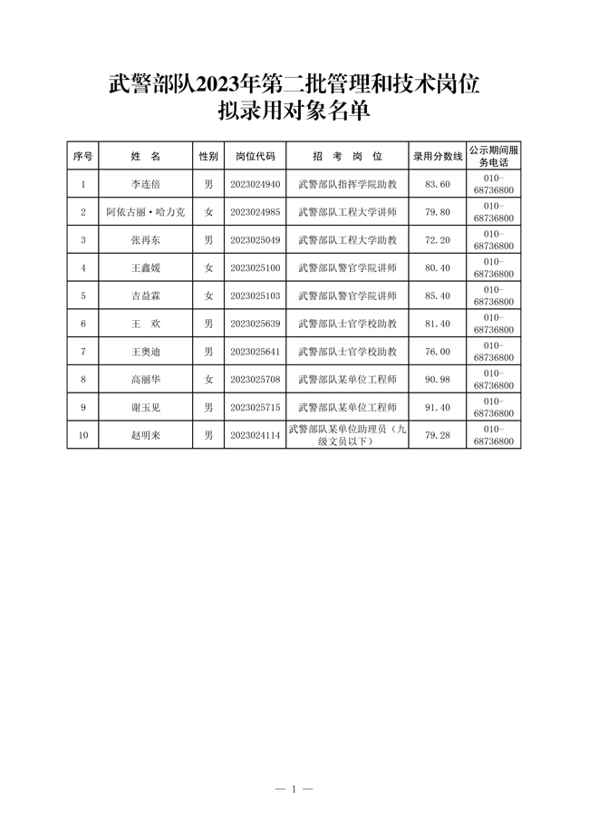 公示武警部隊2023年第二批管理、技術(shù)崗位 和技能崗位擬錄用對象名單