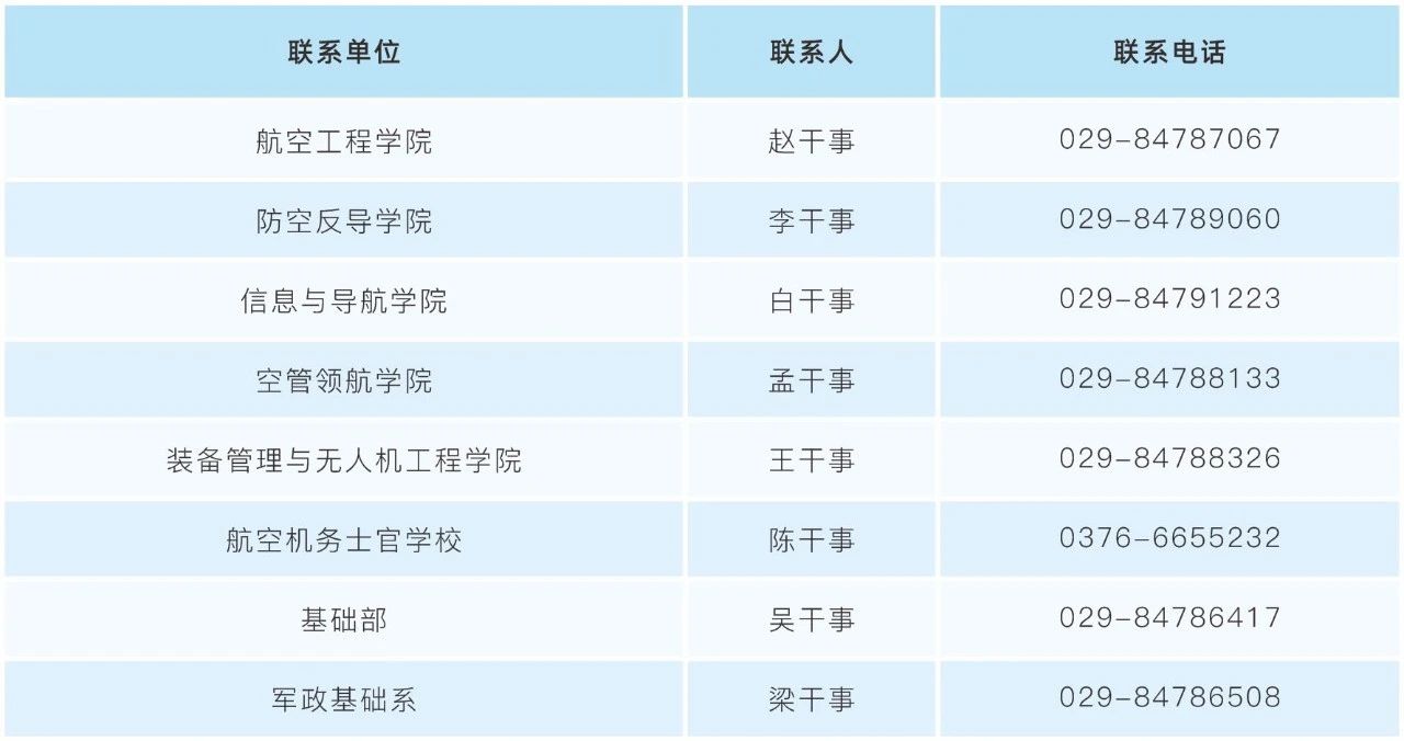 2024年空軍工程大學(xué)文職招錄