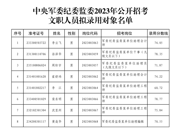 2024軍隊(duì)文職