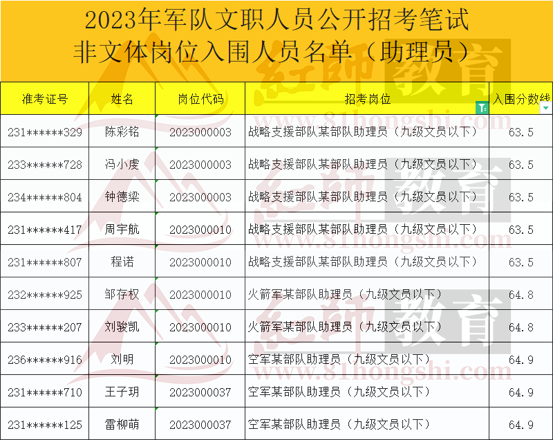 2024軍隊文職