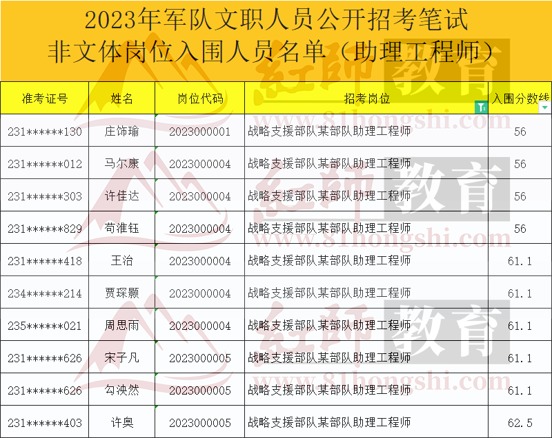 軍隊文職進面分數(shù)